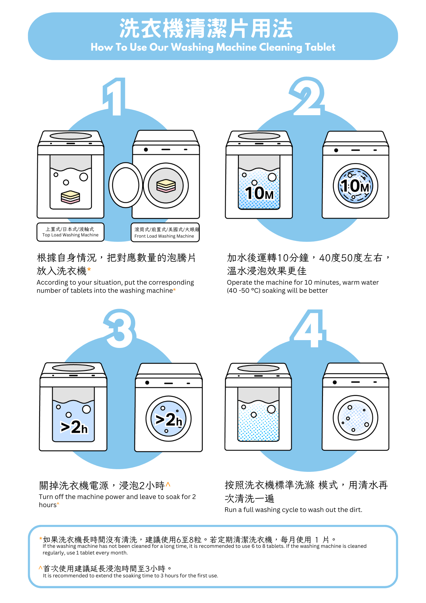 define CLEAN 洗衣機清潔片 (2 PC)
